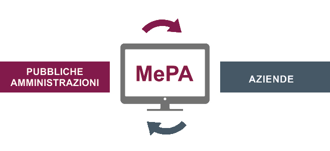 MEPA per Pubbliche Amministrazioni e aziende