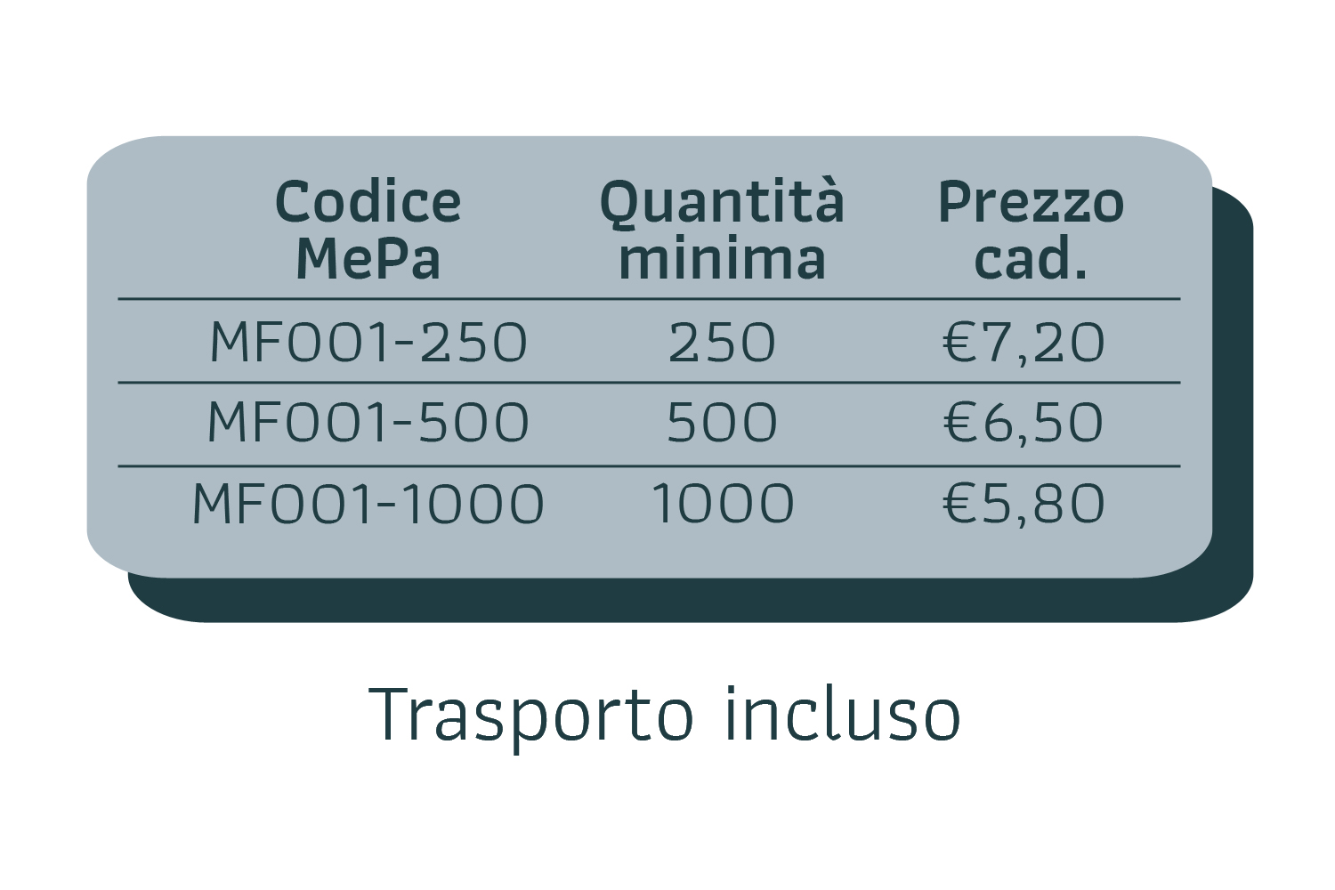 7,20€ caduno per 250 pezzi; 6,50€ caduno per 500 pezzi; 5,80€ caduno per 1000 pezzi;